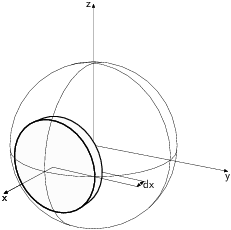  integratorfigures.1 